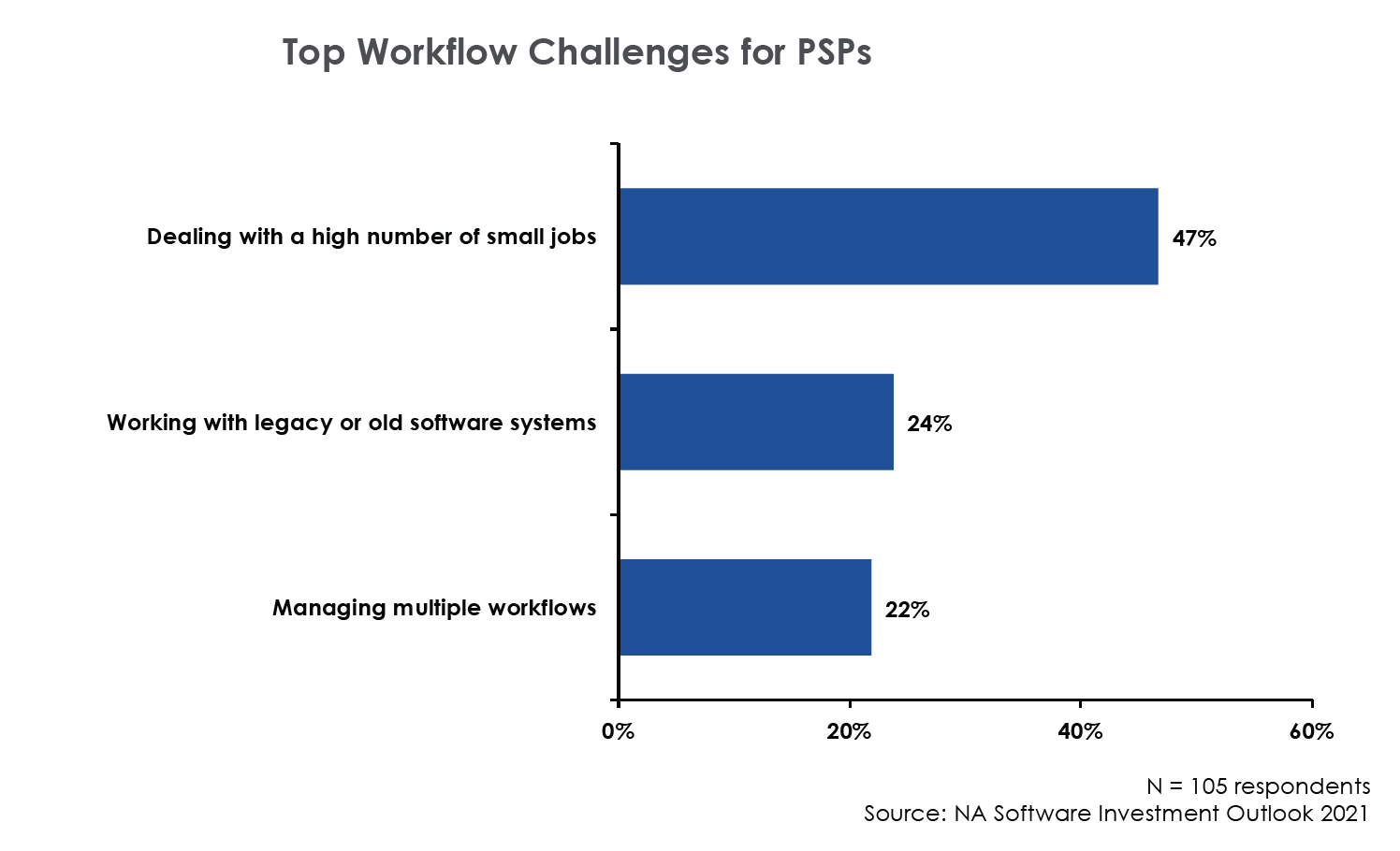 top-workflow-challenges